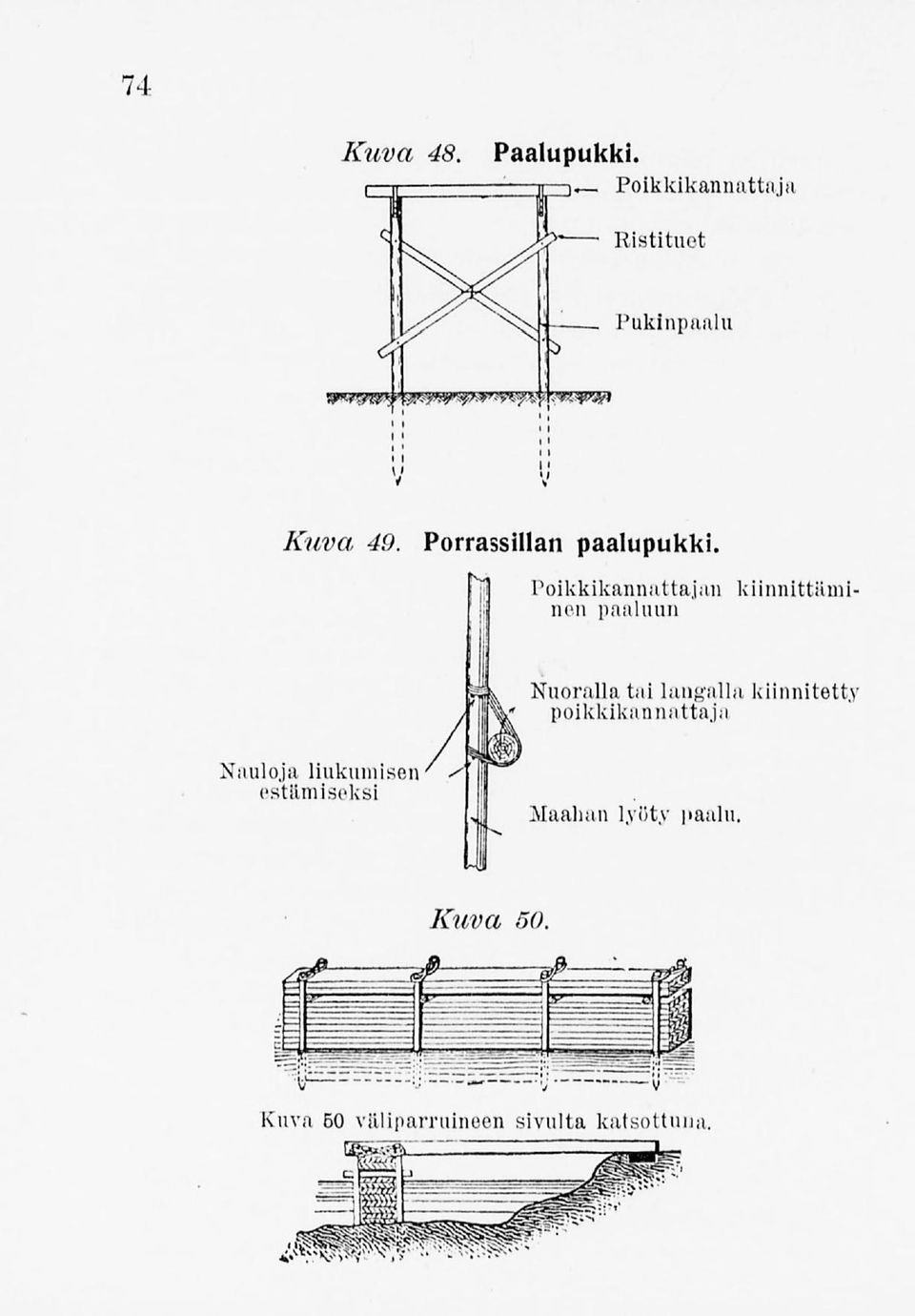 paaluun X fv Nuoralla tai langalla kiinnitetty