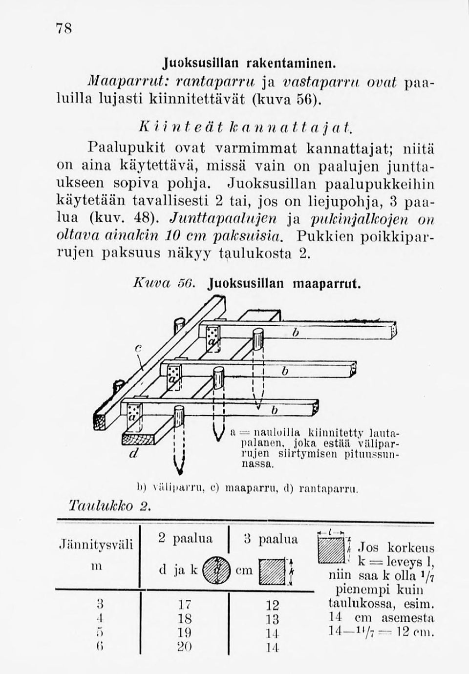 Juoksusillan paalupukkeihin käytetään tavallisesti 2 tai, jos on liejupohja,3 paalua (kuv. 48). Jnnttapaalujen ja pukinjalkojen on oltava ainakin 10 cm paksuisia.