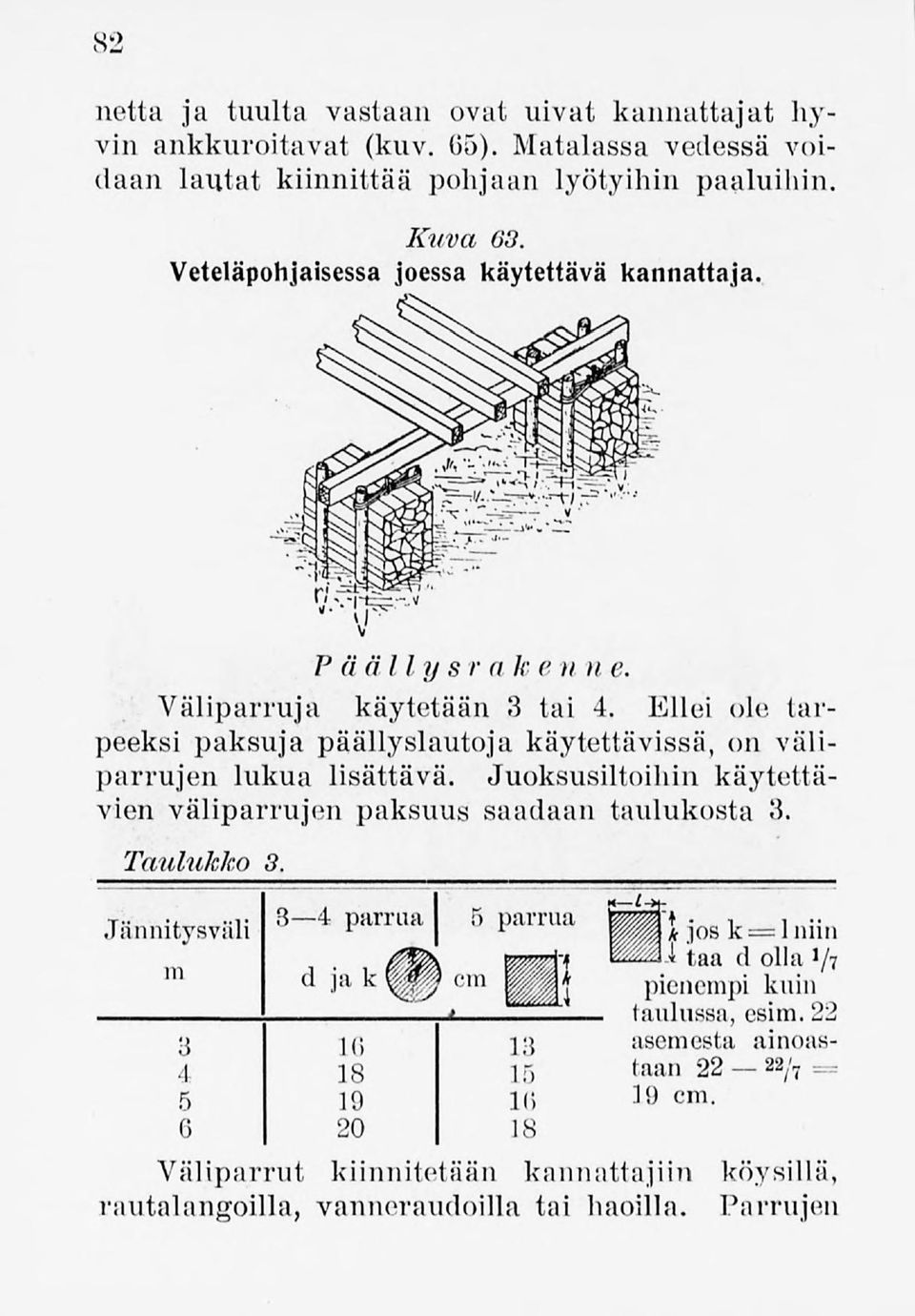 Ellei ole tarpeeksi paksuja päällyslautoja käytettävissä, on väliparrujen lukua lisättävä. Juoksusiltoiliin käytettävien väliparrujen paksuus saadaan taulukosta 3. Taulukko 3.