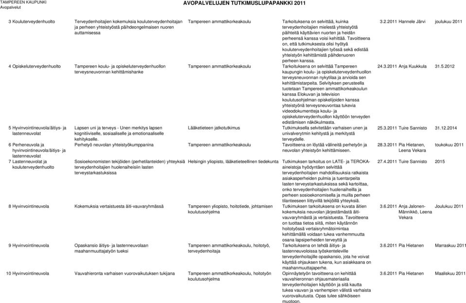 kouluterveydenhuolto Lapsen uni ja terveys - Unen merkitys lapsen kognitiiviselle, sosiaaliselle ja emotionaaliselle kehitykselle.