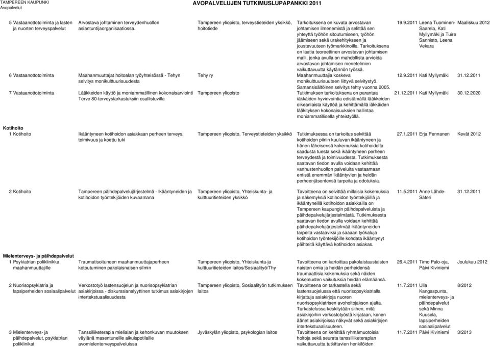 80-terveystarkastuksiin osallistuvilla Tampereen yliopisto, terveystieteiden yksikkö, hoitotiede Tehy ry Tampereen yliopisto Tarkoituksena on kuvata arvostavan johtamisen ilmenemistä ja selittää sen