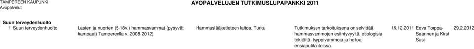 2008-2012) Hammaslääketieteen laitos, Turku Tutkimuksen tarkoituksena on selvittää