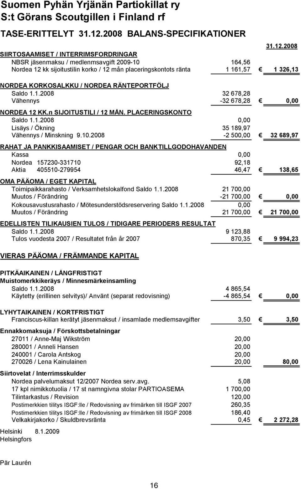 2008 SIIRTOSAAMISET / INTERRIMSFORDRINGAR NBSR jäsenmaksu / medlenmsavgift 2009-10 164,56 Nordea 12 kk sijoitustilin korko / 12 mån placeringskontots ränta 1 161,57 1 326,13 NORDEA KORKOSALKKU /