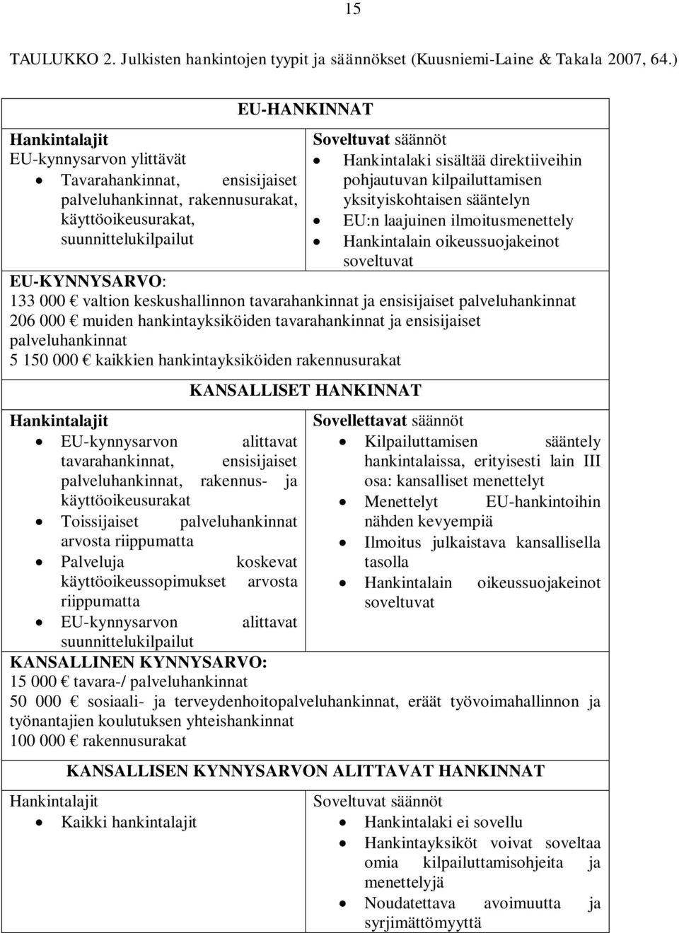 direktiiveihin pohjautuvan kilpailuttamisen yksityiskohtaisen sääntelyn EU:n laajuinen ilmoitusmenettely Hankintalain oikeussuojakeinot soveltuvat EU-KYNNYSARVO: 133 000 valtion keskushallinnon