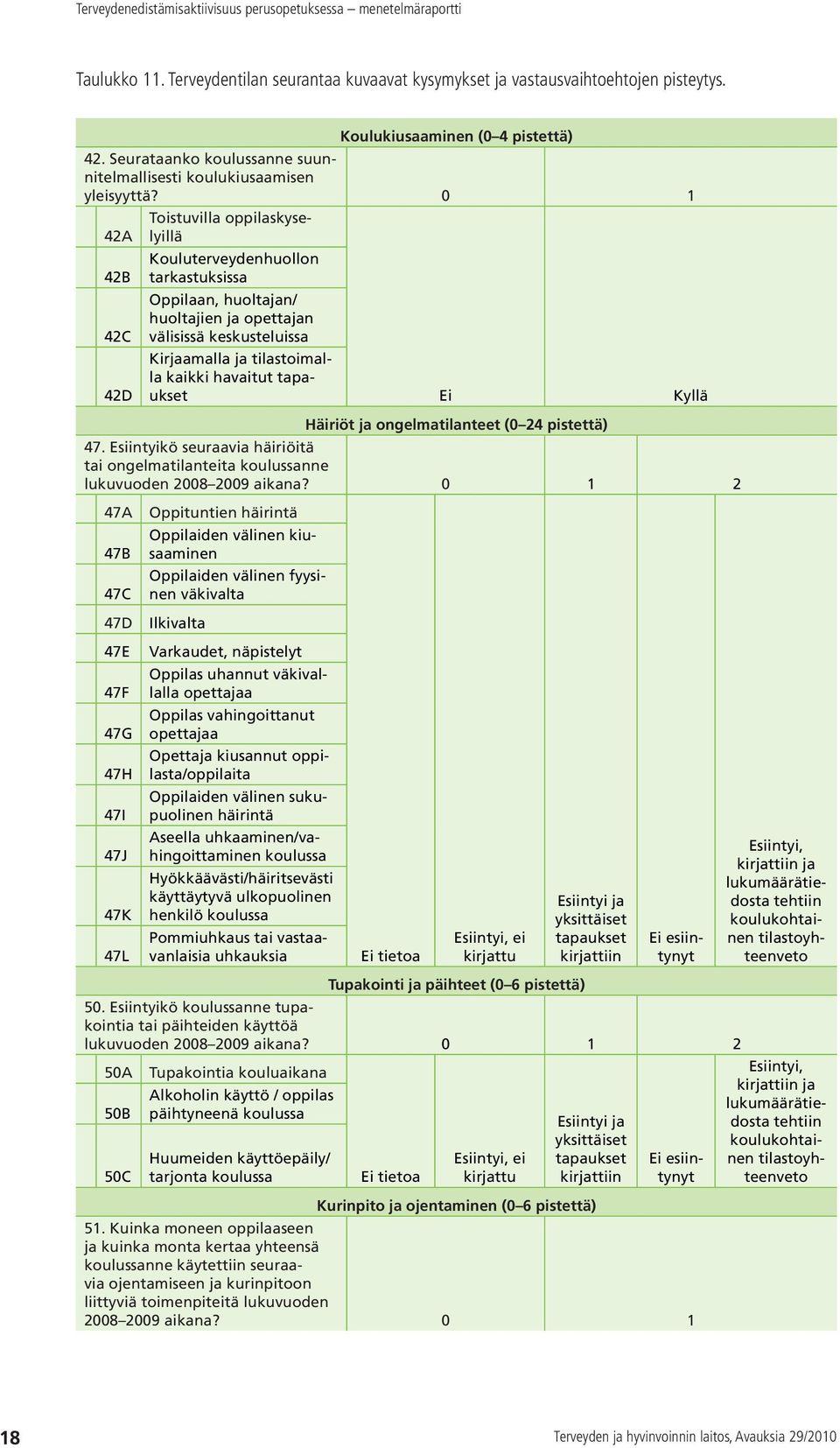 0 1 Toistuvilla oppilaskyselyillä 42A Kouluterveydenhuollon 42B tarkastuksissa Oppilaan, huoltajan/ huoltajien ja opettajan 42C välisissä keskusteluissa 42D Kirjaamalla ja tilastoimalla kaikki