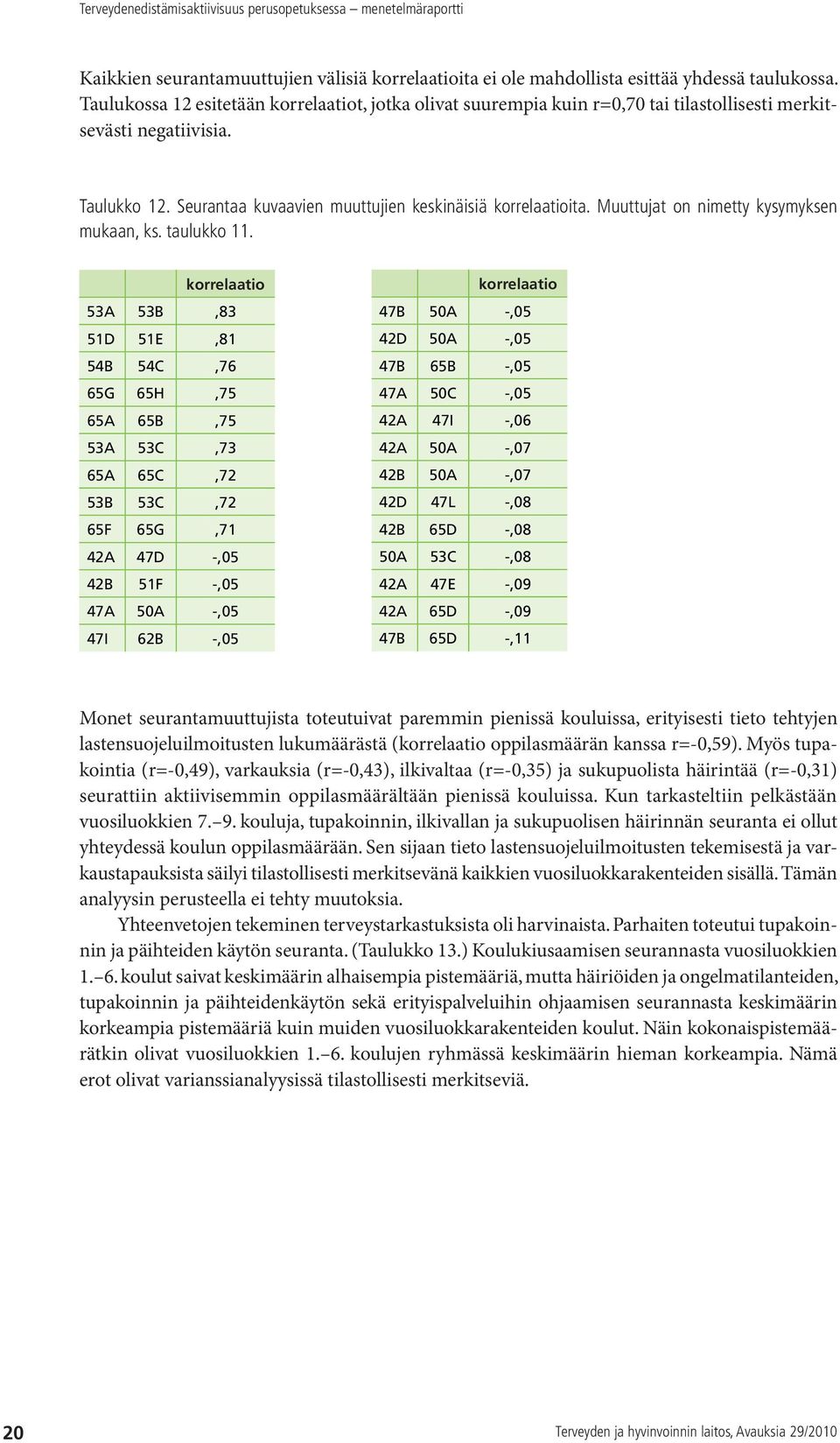 Muuttujat on nimetty kysymyksen mukaan, ks. taulukko 11.