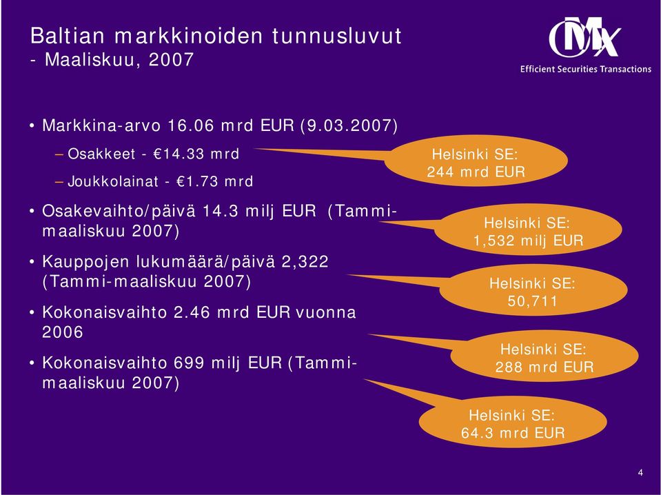 3 milj EUR (Tammimaaliskuu 2007) Kauppojen lukumäärä/päivä 2,322 (Tammi-maaliskuu 2007) Kokonaisvaihto 2.