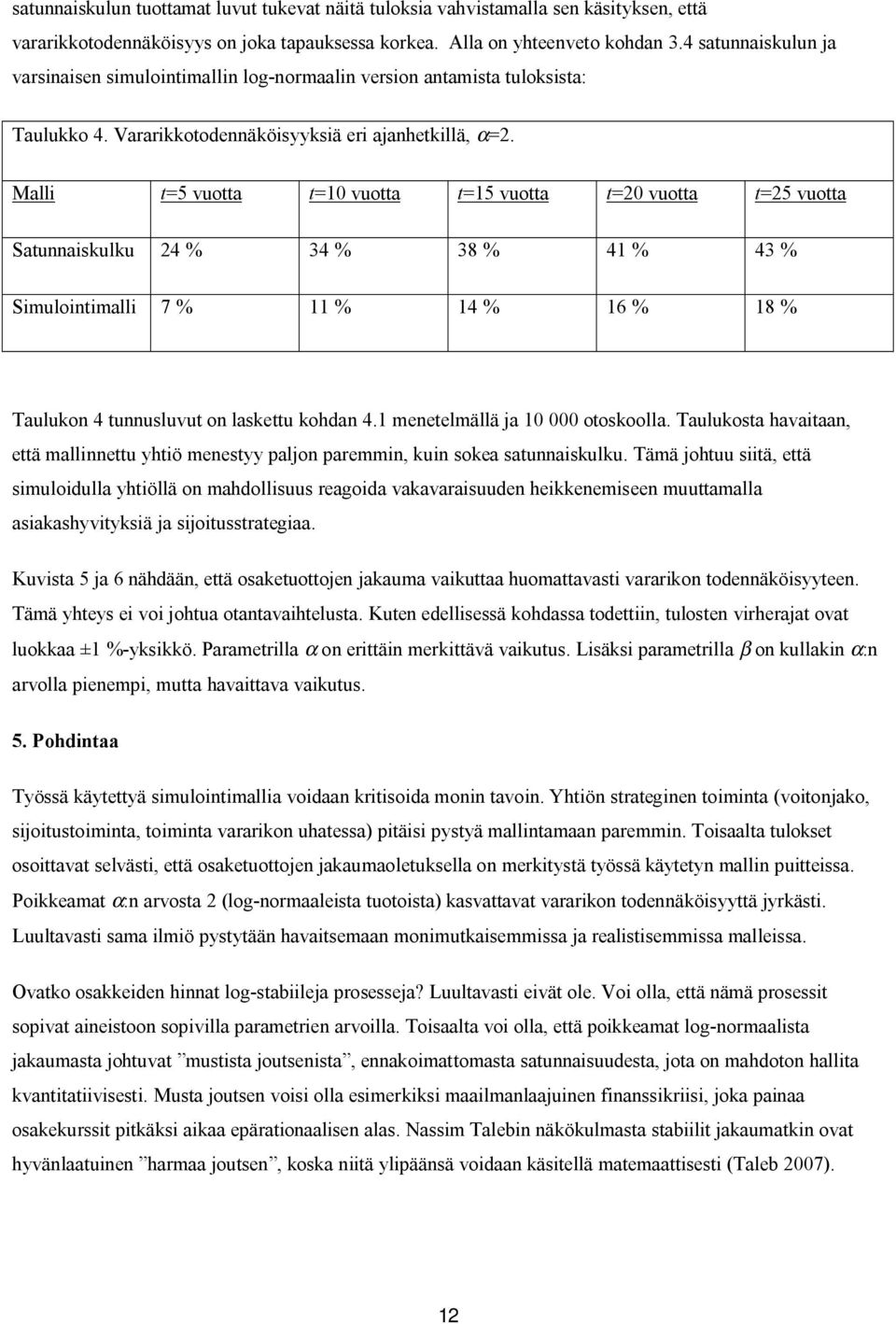 Malli t=5 vuotta t=10 vuotta t=15 vuotta t=20 vuotta t=25 vuotta Satunnaiskulku 24 % 34 % 38 % 41 % 43 % Simulointimalli 7 % 11 % 14 % 16 % 18 % Taulukon 4 tunnusluvut on laskettu kohdan 4.