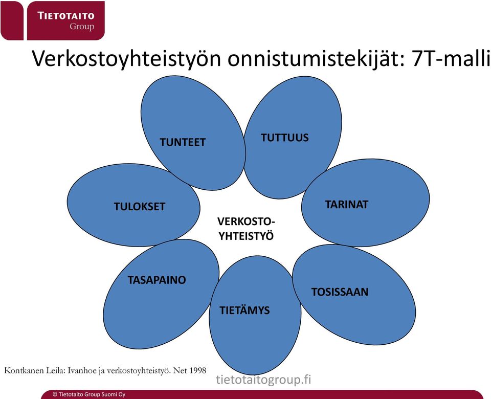 YHTEISTYÖ TARINAT TASAPAINO TIETÄMYS