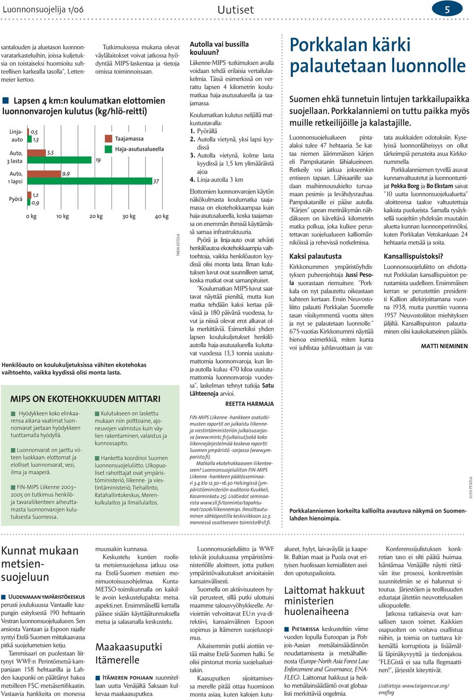 Lapsen 4 km:n koulumatkan elottomien luonnonvarojen kulutus (kg/hlö-reitti) Linjaauto Auto, 3 lasta Auto, 1 lapsi Pyörä 0,5 1,3 1,2 0,9 0 kg 5,5 9,9 Henkilöauto on koulukuljetuksissa vähiten