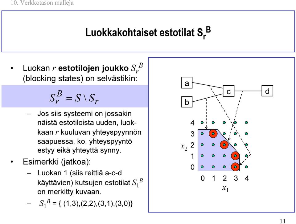 spuess, ko. yhteyspyyntö estyy eikä yhteyttä synny.