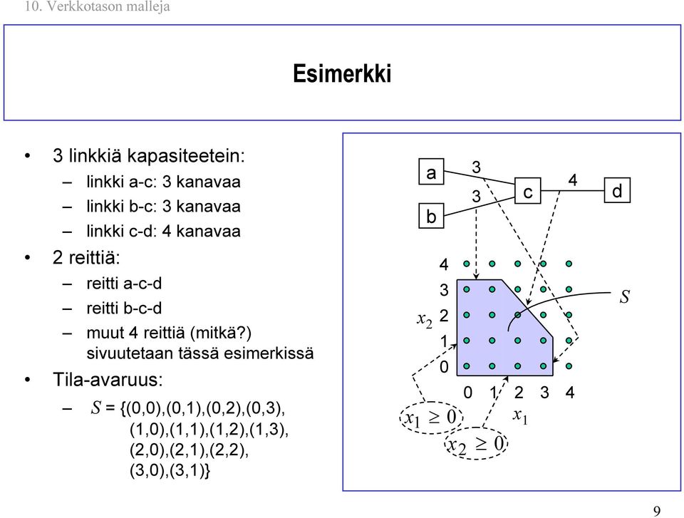 ) sivuutetn tässä esimerkissä Til-vruus: S = {(0,0),(0,),(0,),(0,3),