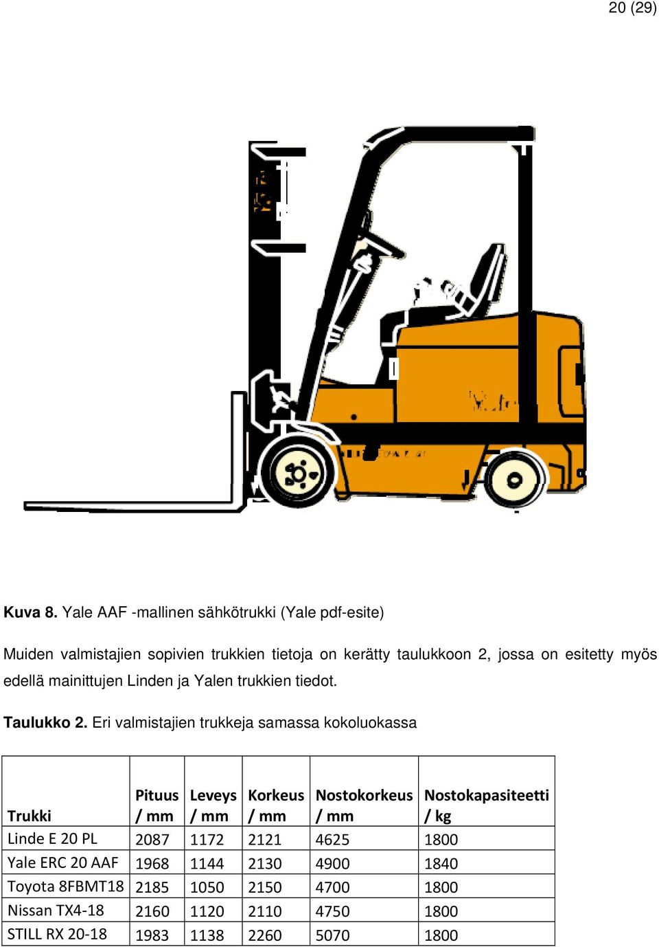 myös edellä mainittujen Linden ja Yalen trukkien tiedot. Taulukko 2.