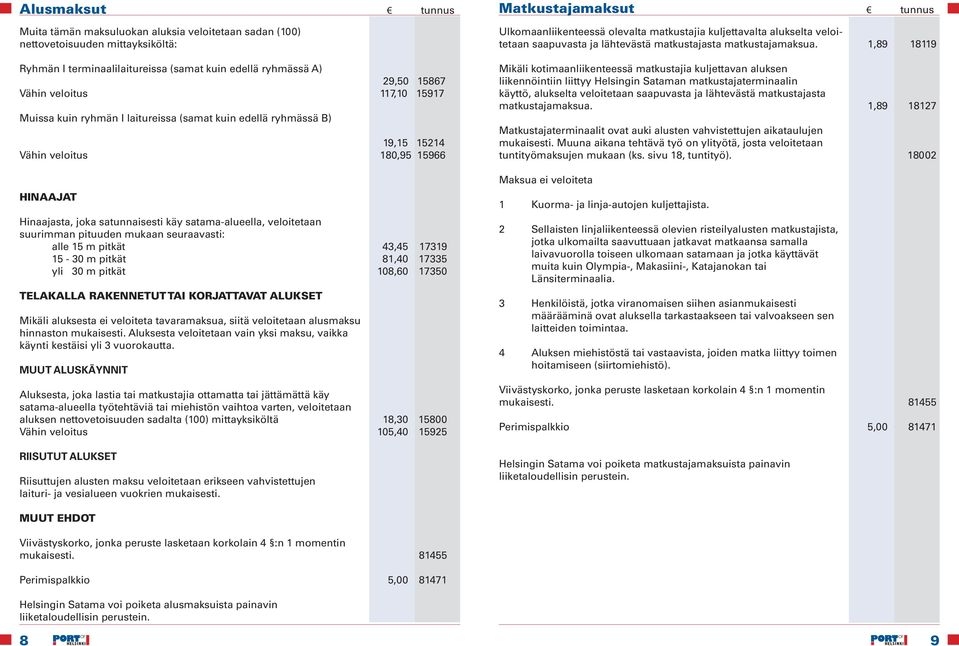 pituuden mukaan seuraavasti: alle 15 m pitkät 43,45 17319 15-30 m pitkät 81,40 17335 yli 30 m pitkät 108,60 17350 TELAKALLA RAKENNETUT TAI KORJATTAVAT ALUKSET Mikäli aluksesta ei veloiteta