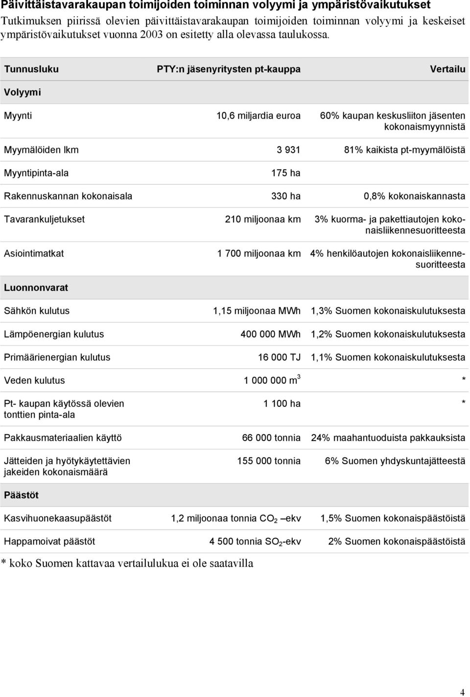 Tunnusluku PTY:n jäsenyritysten pt-kauppa Vertailu Volyymi Myynti 10,6 miljardia euroa 60% kaupan keskusliiton jäsenten kokonaismyynnistä Myymälöiden lkm 3 931 81% kaikista pt-myymälöistä