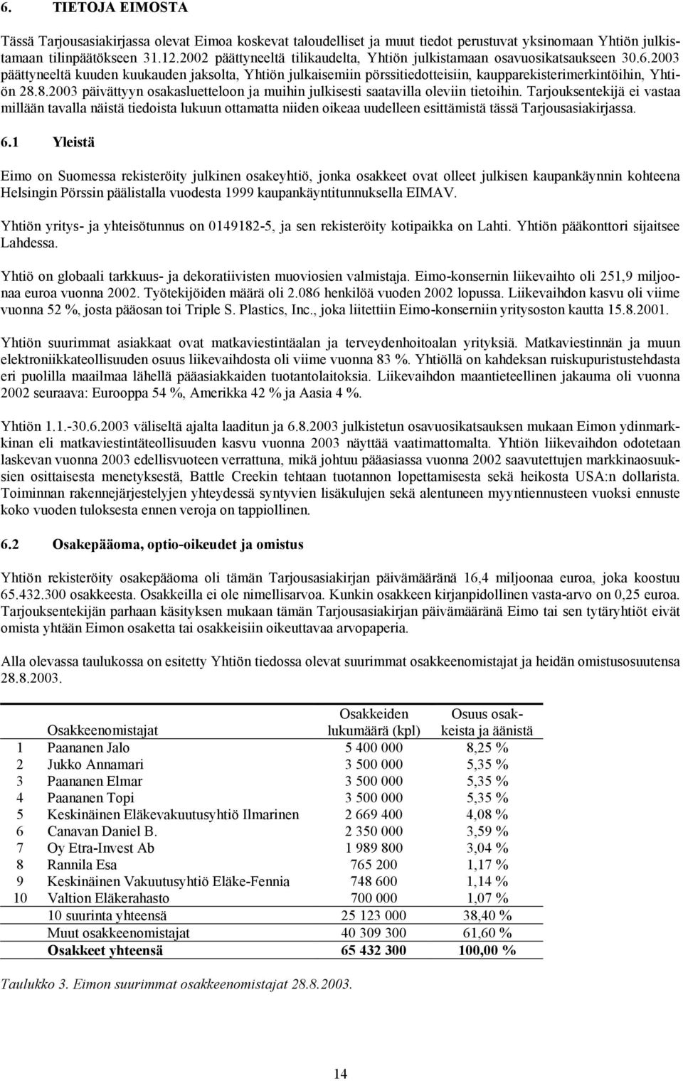 2003 päättyneeltä kuuden kuukauden jaksolta, Yhtiön julkaisemiin pörssitiedotteisiin, kaupparekisterimerkintöihin, Yhtiön 28.