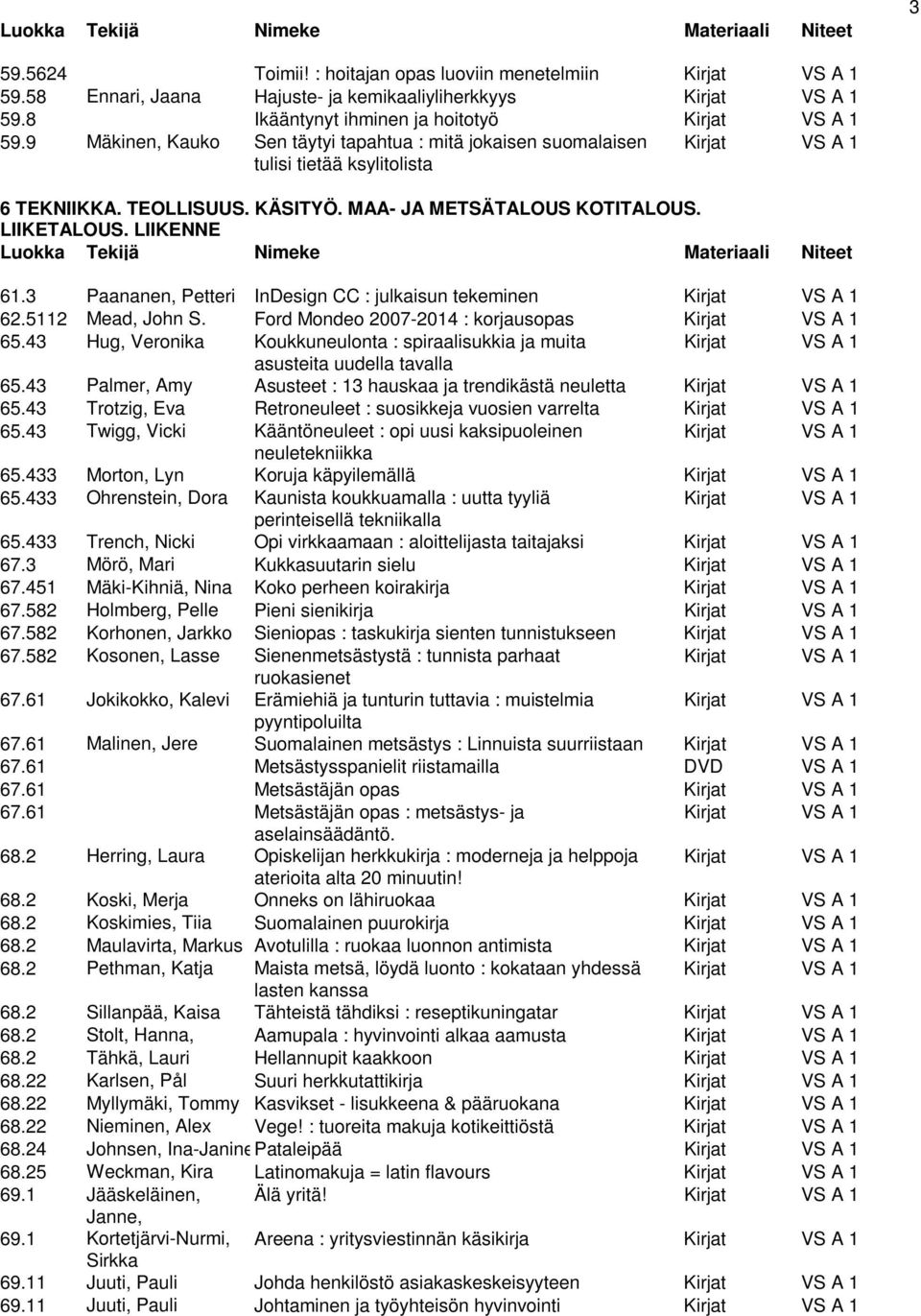 3 Paananen, Petteri InDesign CC : julkaisun tekeminen Kirjat VS A 1 62.5112 Mead, John S. Ford Mondeo 2007-2014 : korjausopas Kirjat VS A 1 65.