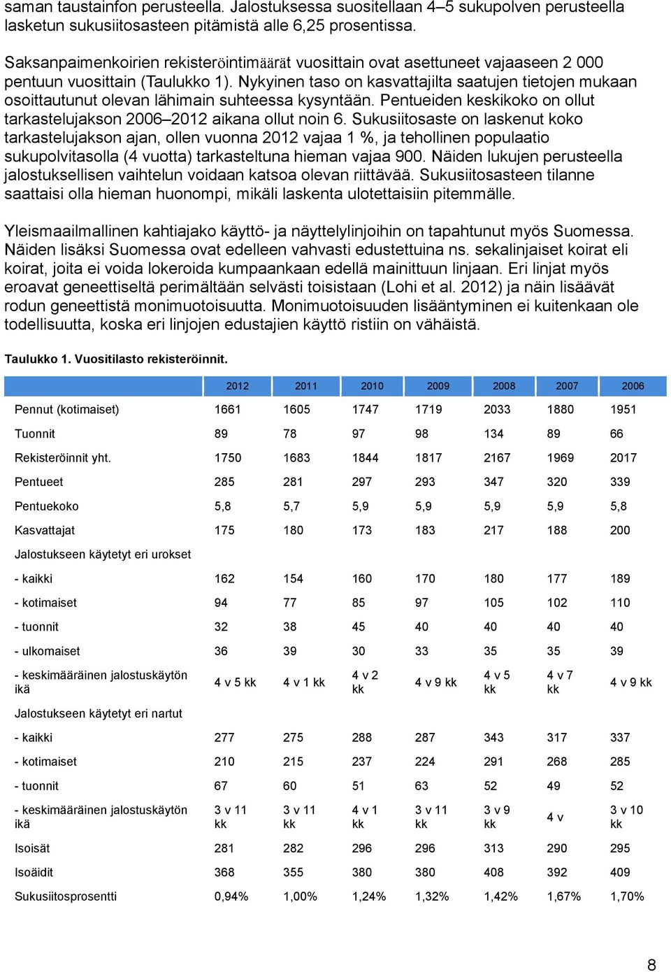 Nykyinen taso on kasvattajilta saatujen tietojen mukaan osoittautunut olevan lähimain suhteessa kysyntään. Pentueiden keskikoko on ollut tarkastelujakson 2006 2012 aikana ollut noin 6.