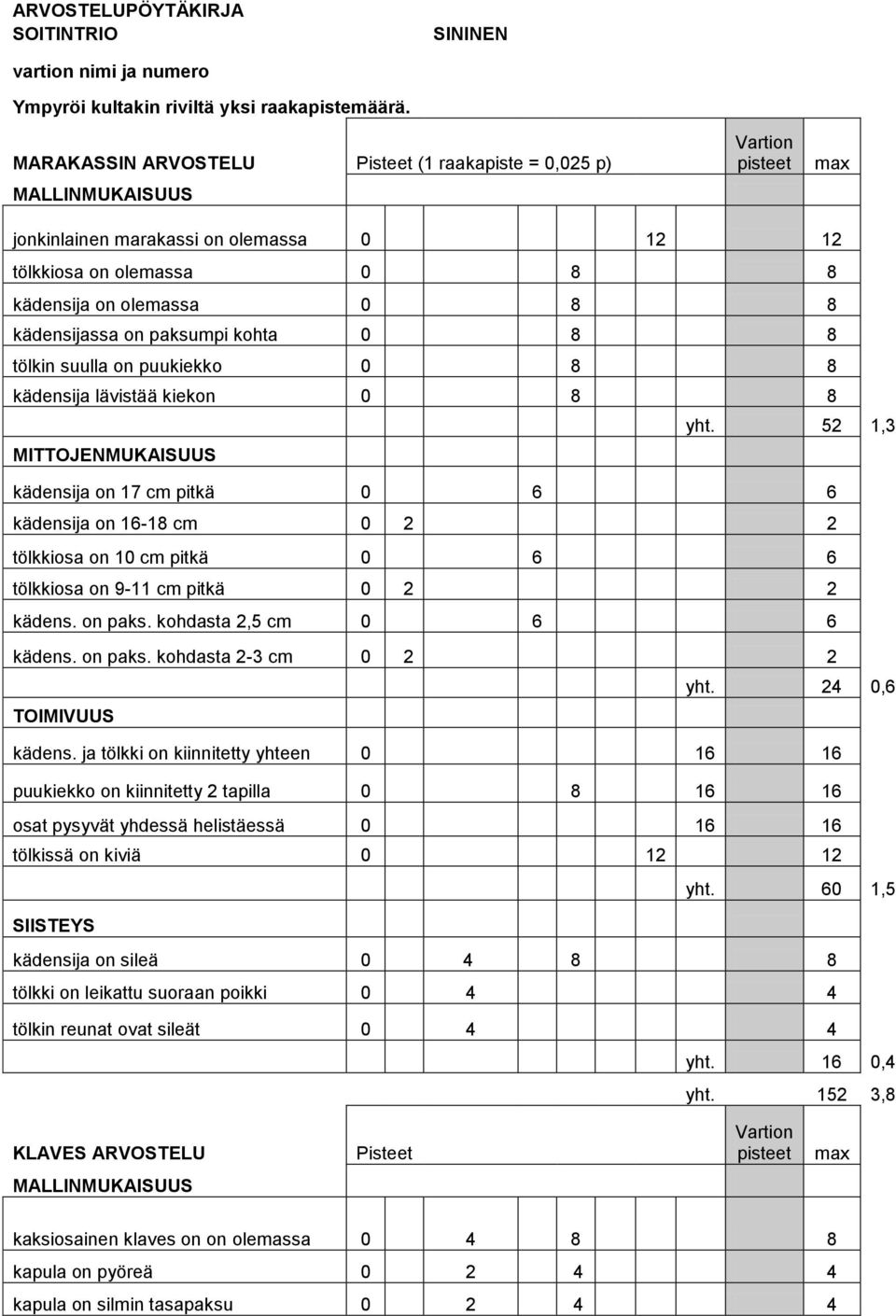 kädensijassa on paksumpi kohta 0 8 8 tölkin suulla on puukiekko 0 8 8 kädensija lävistää kiekon 0 8 8 yht.