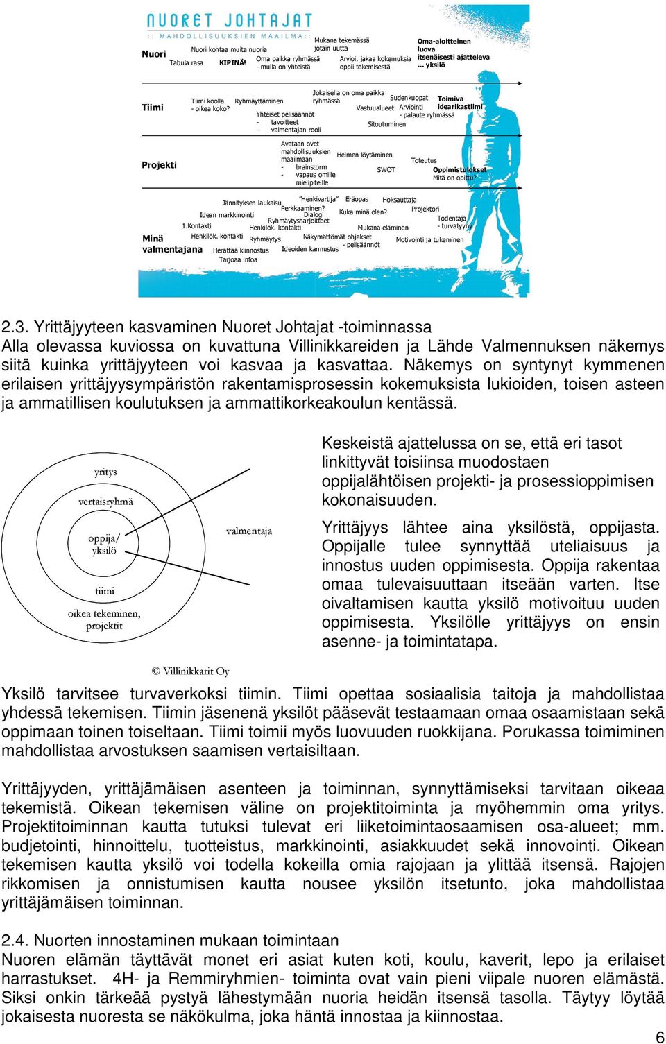 paikka Tiimi koolla Ryhmäyttäminen ryhmässä Sudenkuopat Toimiva - oikea koko?