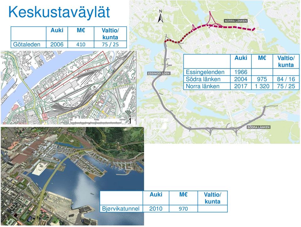 Södra länken 2004 975 84 / 16 Norra länken 2017 1