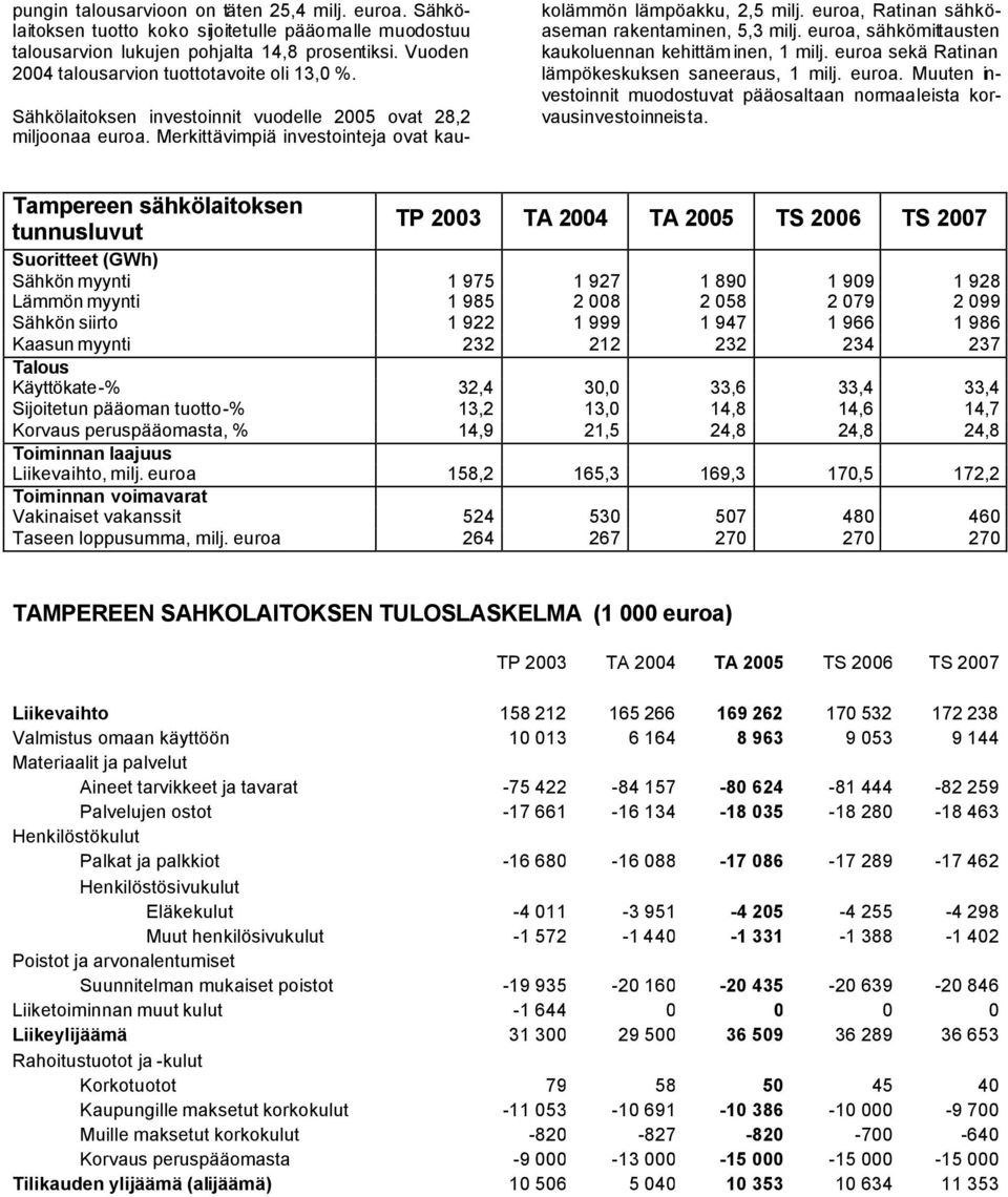 euroa, Ratinan sähköaseman rakentaminen, 5,3 milj. euroa, sähkömittausten kaukoluennan kehittäm inen, 1 milj. euroa sekä Ratinan lämpökeskuksen saneeraus, 1 milj. euroa. Muuten investoinnit muodostuvat pääosaltaan normaaleista korvausinvestoinneista.