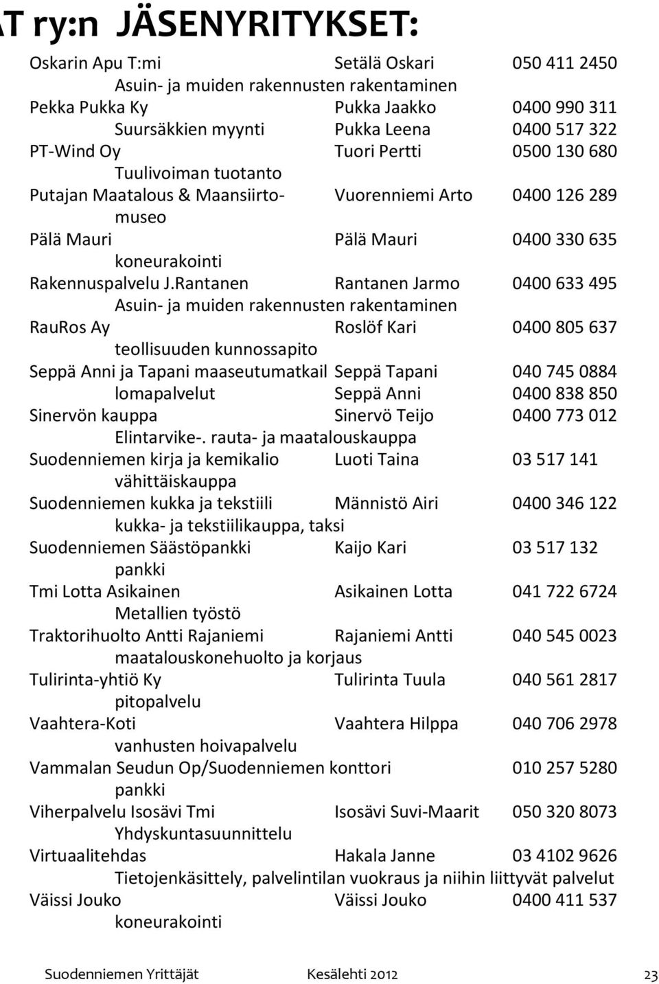 Rantanen Rantanen Jarmo 0400 633 495 Asuin- ja muiden rakennusten rakentaminen RauRos Ay Roslöf Kari 0400 805 637 teollisuuden kunnossapito Seppä Anni ja Tapani maaseutumatkail Seppä Tapani 040 745