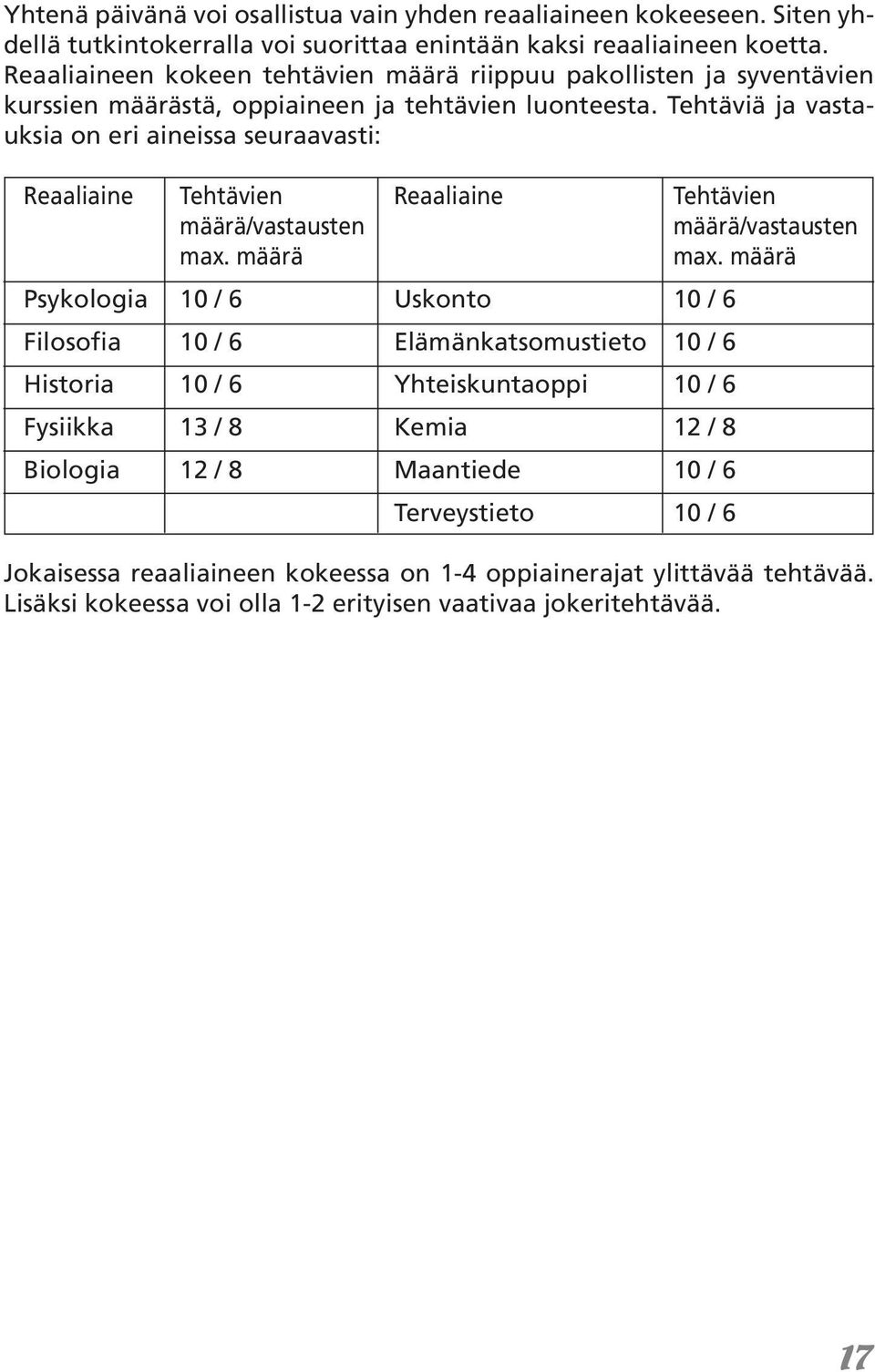 Tehtäviä ja vastauksia on eri aineissa seuraavasti: Reaaliaine Tehtävien Reaaliaine Tehtävien määrä/vastausten määrä/vastausten max. määrä max.