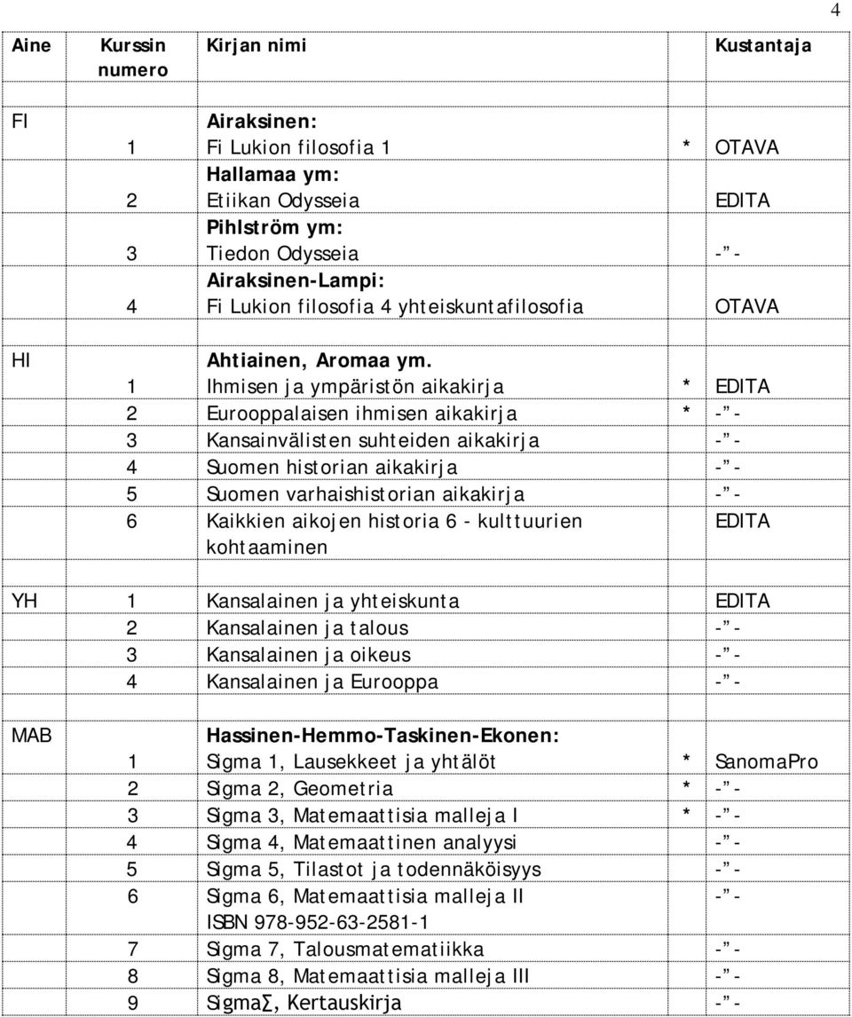 historia 6 - kulttuurien kohtaaminen EDITA YH Kansalainen ja yhteiskunta EDITA 2 Kansalainen ja talous 3 Kansalainen ja oikeus 4 Kansalainen ja Eurooppa MAB Hassinen-Hemmo-Taskinen-Ekonen: Sigma,