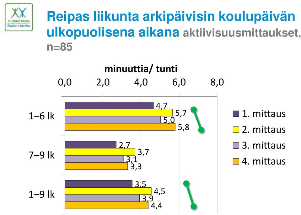 4,0 6,0 8,0 1 6 lk 7 9 lk 2,7 3,7 3,1 3,3 4,7 5,7 5,0 5,8 1.