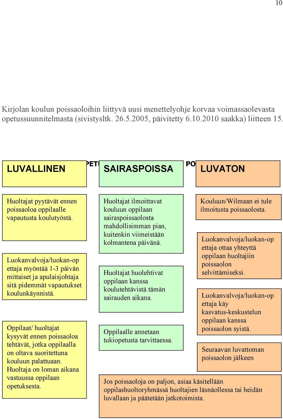 Luokanvalvoja/luokan-op ettaja myöntää 1-3 päivän mittaiset ja apulaisjohtaja sitä pidemmät vapautukset koulunkäynnistä.