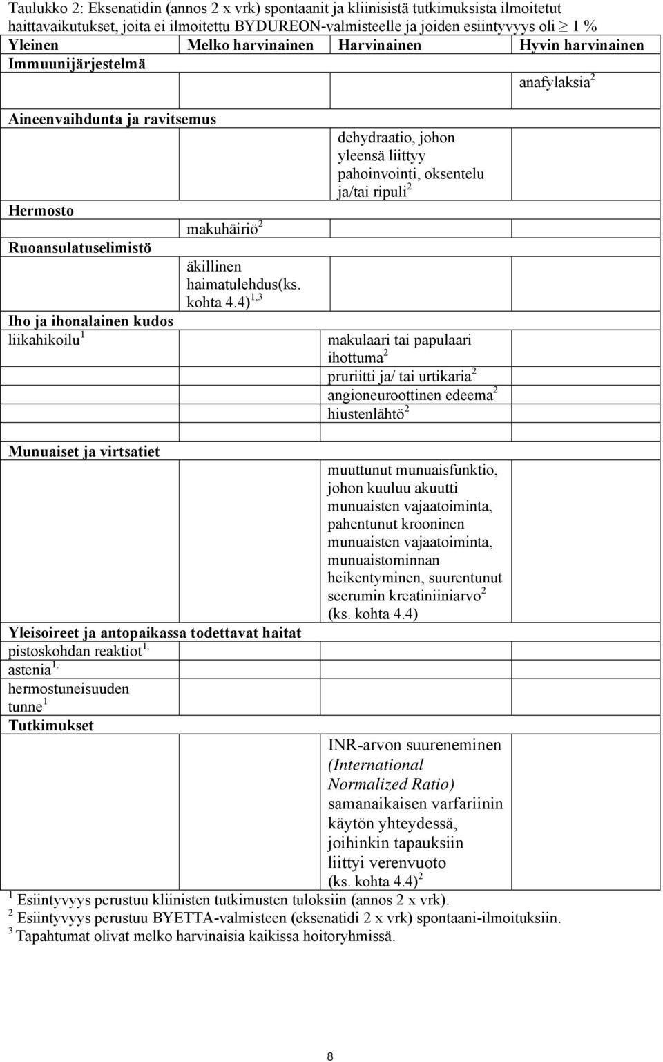 haimatulehdus(ks. kohta 4.