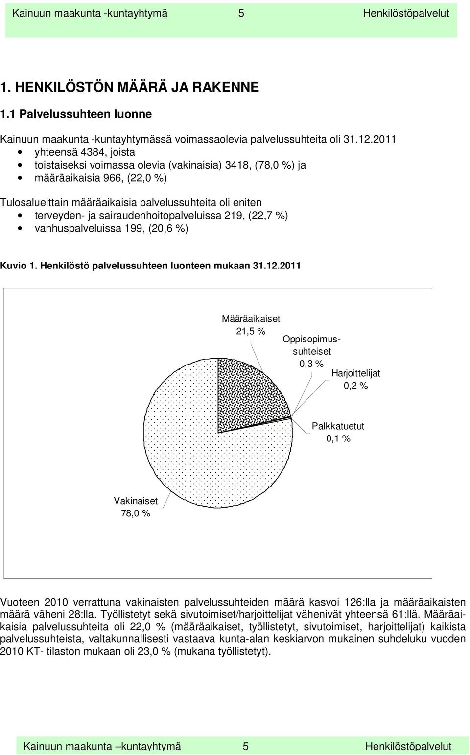 sairaudenhoitopalveluissa 219, (22,7 %) vanhuspalveluissa 199, (20,6 %) Kuvio 1. Henkilöstö palvelussuhteen luonteen mukaan 31.12.