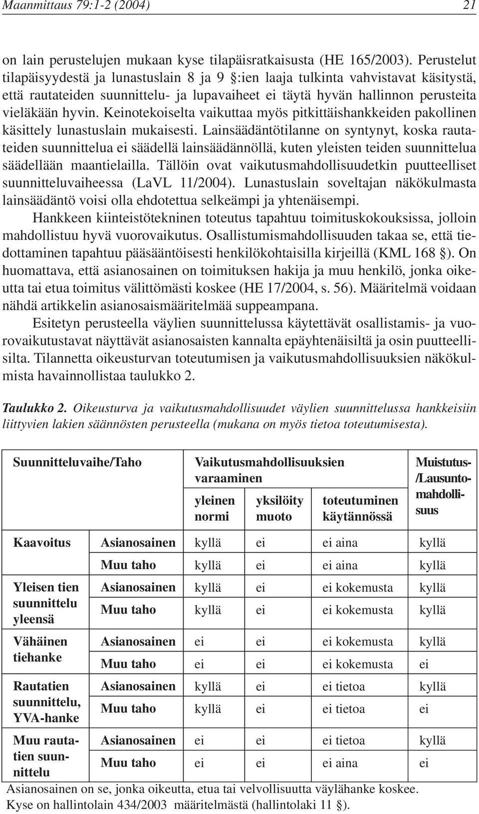 Keinotekoiselta vaikuttaa myös pitkittäishankkeiden pakollinen käsittely lunastuslain mukaisesti.