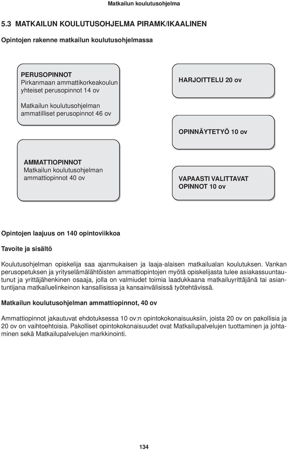 koulutusohjelman ammatilliset perusopinnot 46 ov OPINNÄYTETYÖ 10 ov AMMATTIOPINNOT Matkailun koulutusohjelman ammattiopinnot 40 ov VAPAASTI VALITTAVAT OPINNOT 10 ov Opintojen laajuus on 140