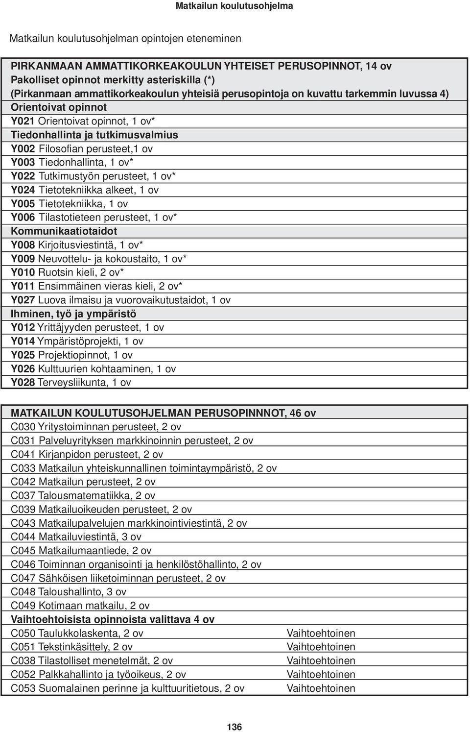 Tiedonhallinta, 1 ov* Y022 Tutkimustyön perusteet, 1 ov* Y024 Tietotekniikka alkeet, 1 ov Y005 Tietotekniikka, 1 ov Y006 Tilastotieteen perusteet, 1 ov* Kommunikaatiotaidot Y008 Kirjoitusviestintä, 1