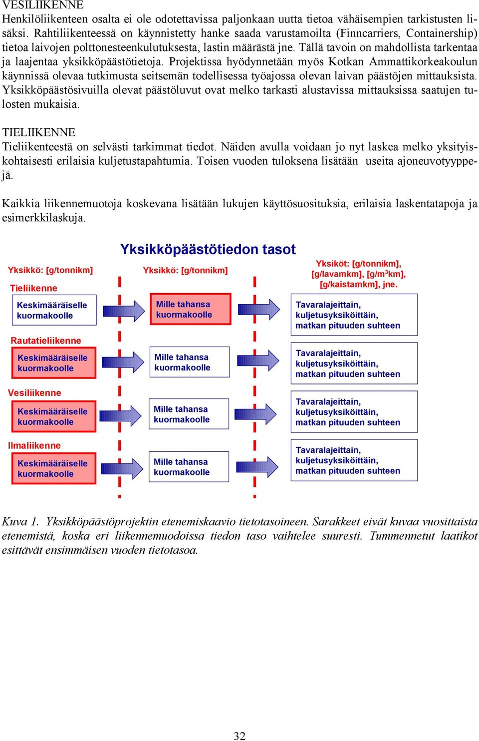 Tällä tavoin on mahdollista tarkentaa ja laajentaa yksikköpäästötietoja.