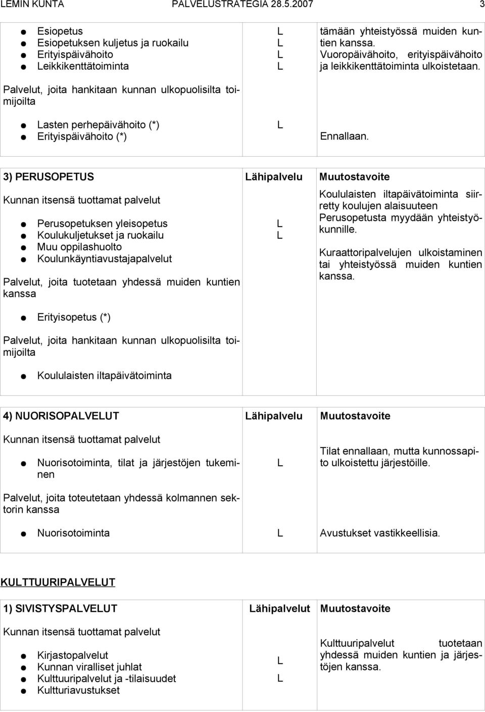 asten perhepäivähoito (*) Erityispäivähoito (*) 3) PERUSOPETUS Perusopetuksen yleisopetus Koulukuljetukset ja ruokailu Muu oppilashuolto Koulunkäyntiavustajapalvelut Erityisopetus (*) ähipalvelu