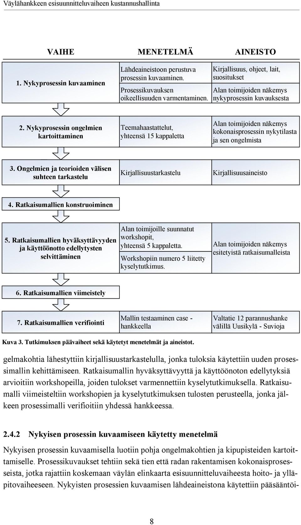 Nykyprosessin ongelmien kartoittaminen Teemahaastattelut, yhteensä 15 kappaletta Alan toimijoiden näkemys kokonaisprosessin nykytilasta ja sen ongelmista 3.