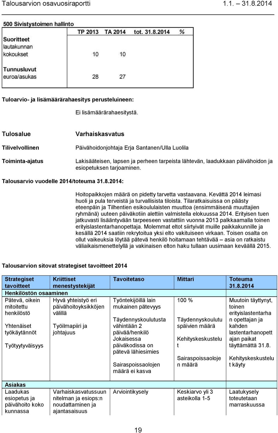 tarjoaminen. Talousarvio vuodelle 2014/toteuma 31.8.2014: Hoitopaikkojen määrä on pidetty tarvetta vastaavana. Kevättä 2014 leimasi huoli ja pula terveistä ja turvallisista tiloista.