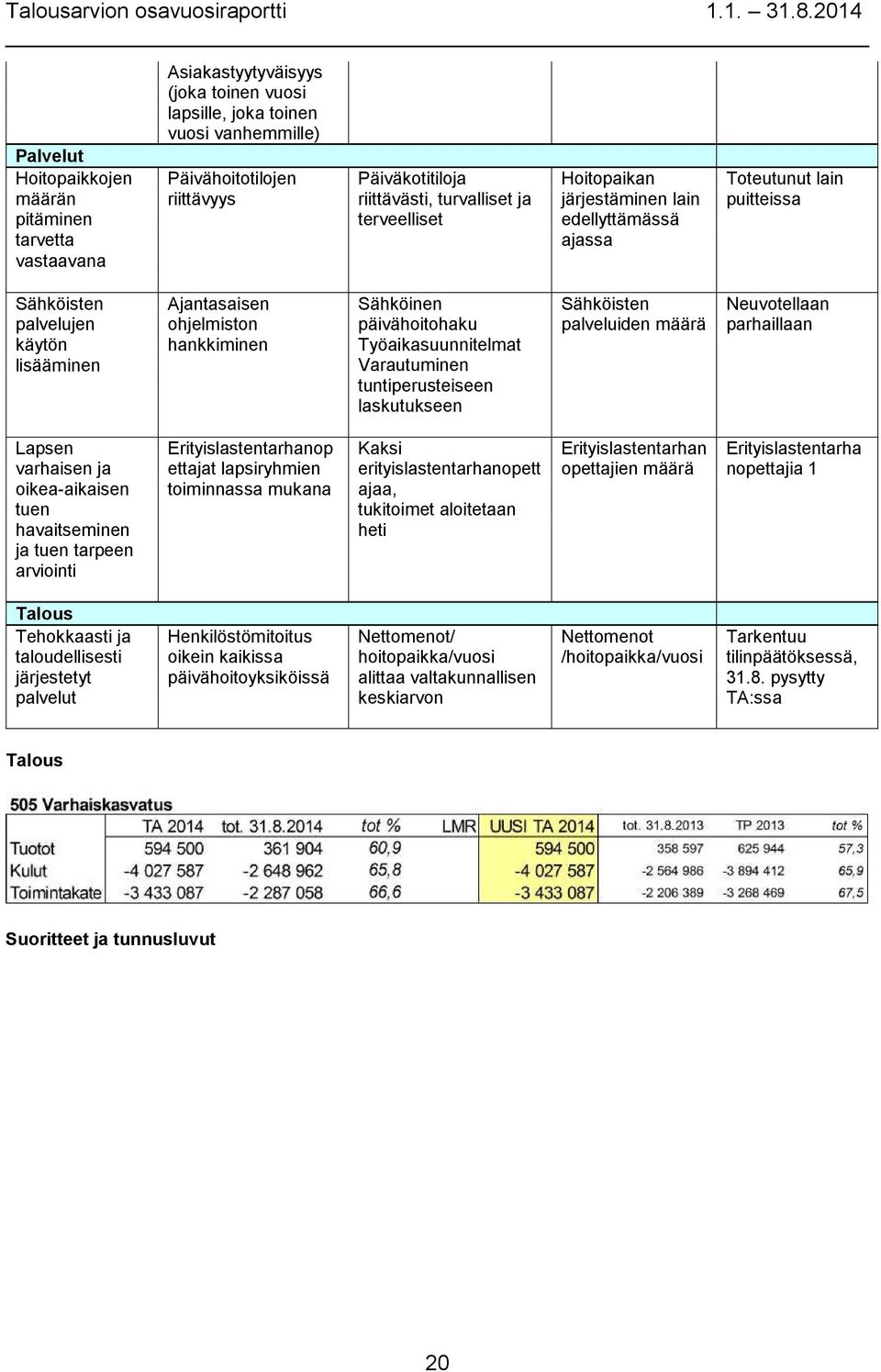 päivähoitohaku Työaikasuunnitelmat Varautuminen tuntiperusteiseen laskutukseen Sähköisten palveluiden määrä Neuvotellaan parhaillaan Lapsen varhaisen ja oikea-aikaisen tuen havaitseminen ja tuen