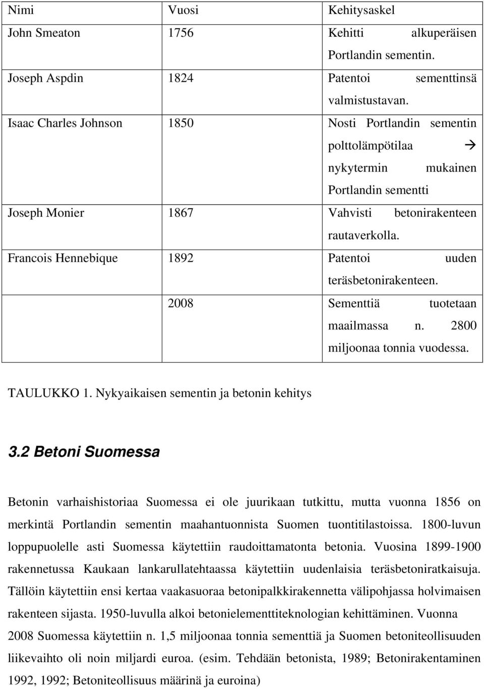 Francois Hennebique 1892 Patentoi uuden teräsbetonirakenteen. 2008 Sementtiä tuotetaan maailmassa n. 2800 miljoonaa tonnia vuodessa. TAULUKKO 1. Nykyaikaisen sementin ja betonin kehitys 3.