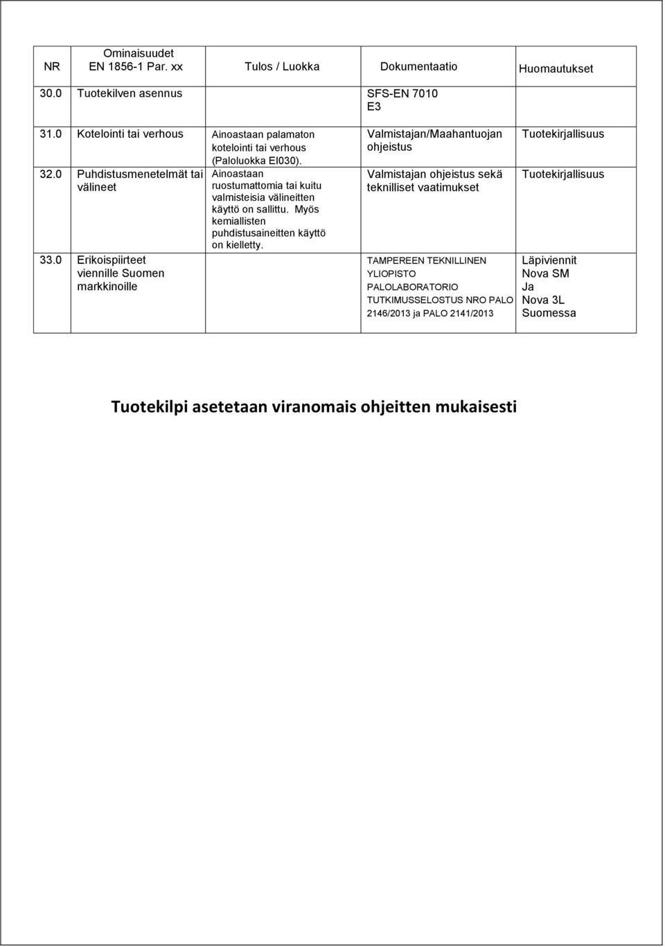 0 Erikoispiirteet viennille Suomen markkinoille Ainoastaan ruostumattomia tai kuitu valmisteisia välineitten käyttö on sallittu. Myös kemiallisten puhdistusaineitten käyttö on kielletty.