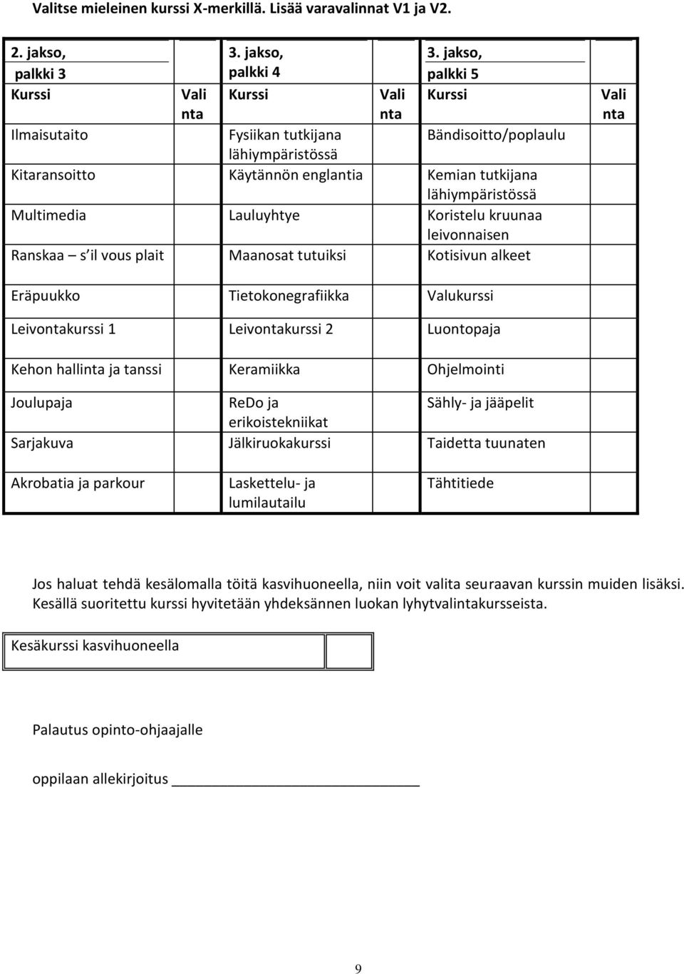 kruunaa leivonnaisen Ranskaa s il vous plait Maanosat tutuiksi Kotisivun alkeet Vali nta Eräpuukko Tietokonegrafiikka Valukurssi Leivontakurssi 1 Leivontakurssi 2 Luontopaja Kehon hallinta ja tanssi