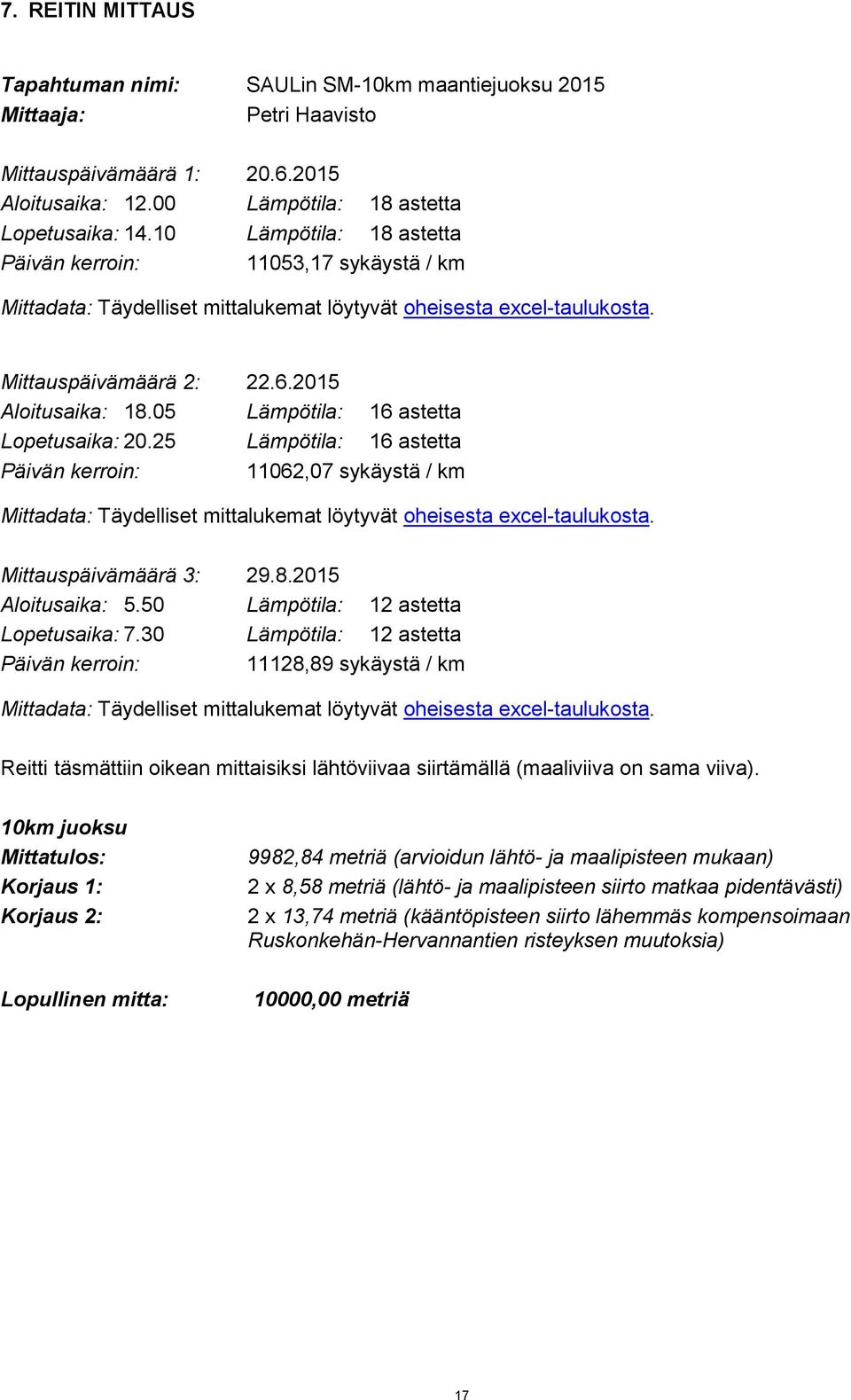 05 Lämpötila: 16 astetta Lopetusaika: 20.25 Lämpötila: 16 astetta Päivän kerroin: 11062,07 sykäystä / km Mittadata: Täydelliset mittalukemat löytyvät oheisesta excel-taulukosta.