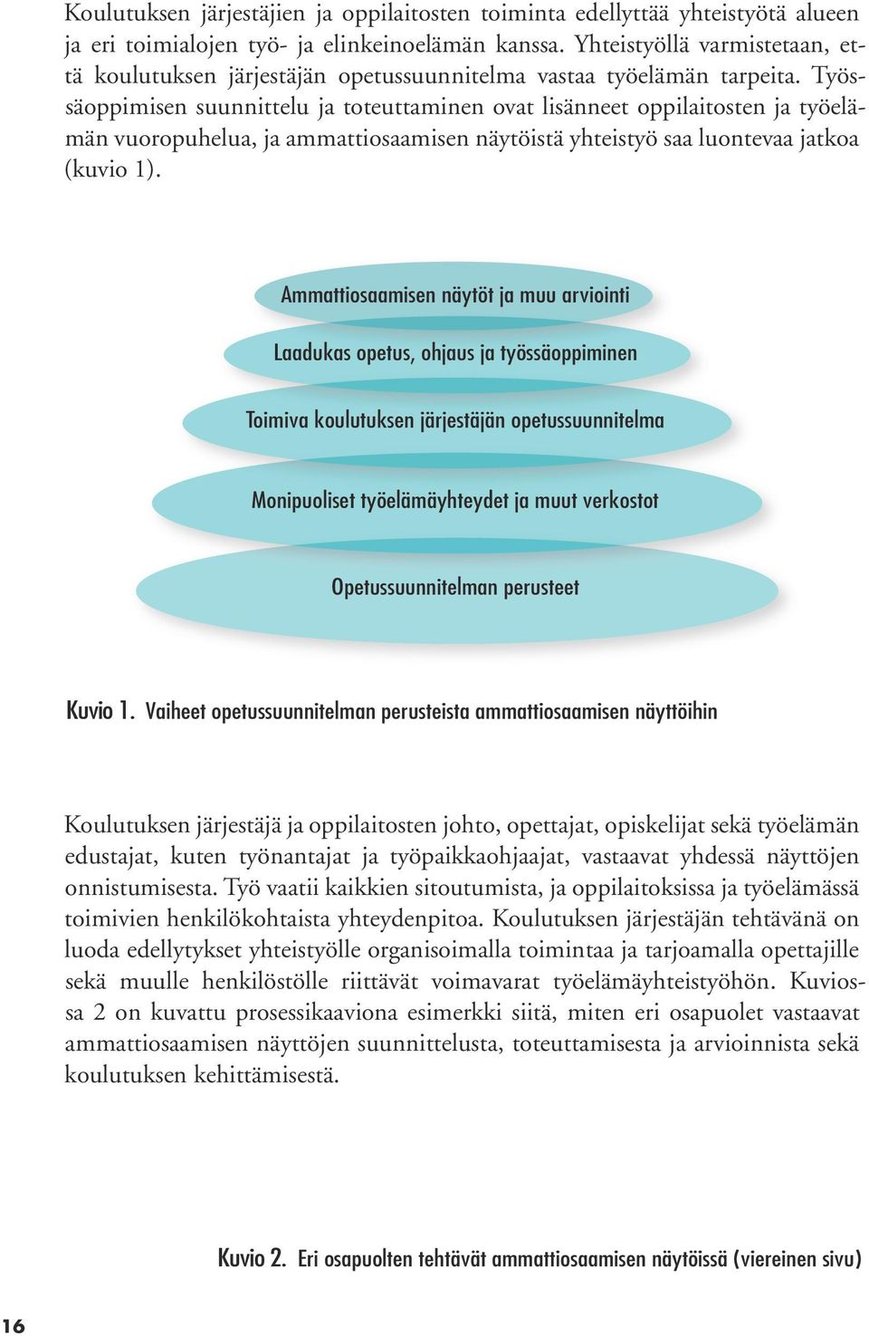 Työssäoppimisen suunnittelu ja toteuttaminen ovat lisänneet oppilaitosten ja työelämän vuoropuhelua, ja ammattiosaamisen näytöistä yhteistyö saa luontevaa jatkoa (kuvio 1).