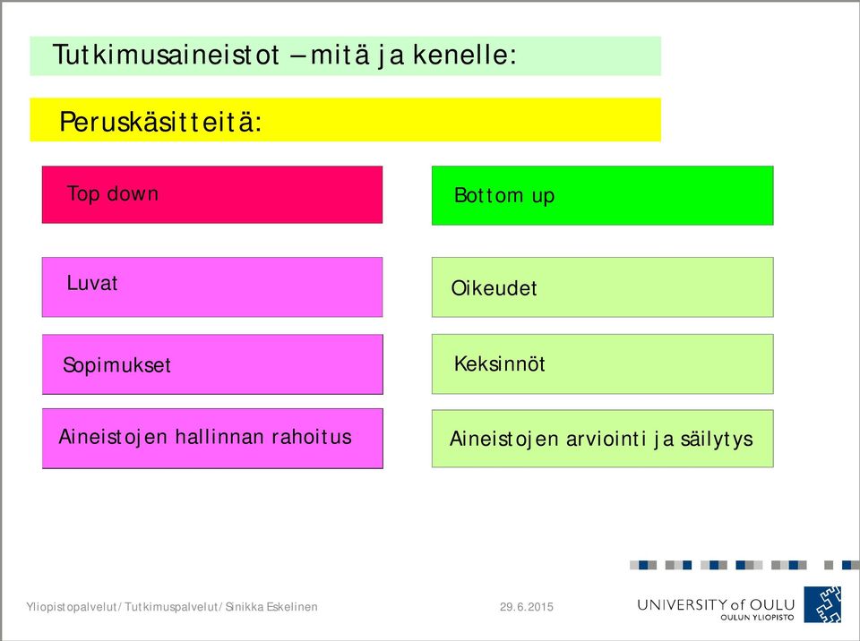 Keksinnöt Aineistojen hallinnan