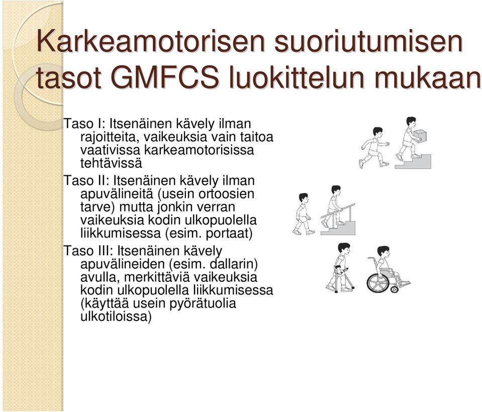 tarve) mutta jonkin verran vaikeuksia kodin ulkopuolella liikkumisessa (esim.