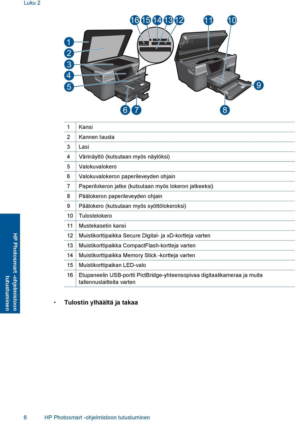 Muistikorttipaikka Secure Digital- ja xd-kortteja varten 13 Muistikorttipaikka CompactFlash-kortteja varten 14 Muistikorttipaikka Memory Stick -kortteja varten 15