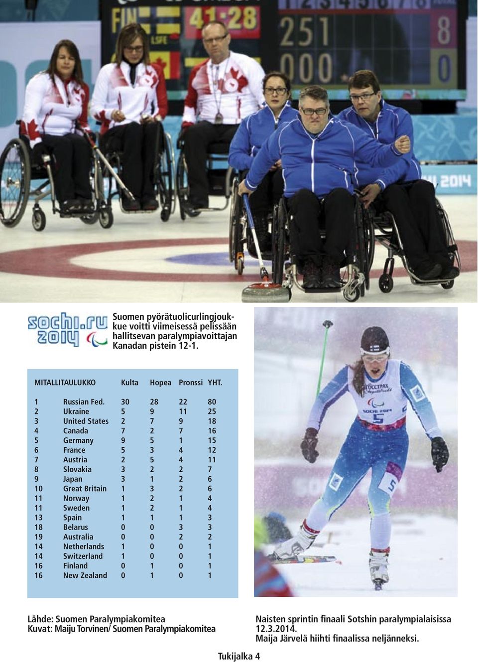 3 2 6 11 Norway 1 2 1 4 11 Sweden 1 2 1 4 13 Spain 1 1 1 3 18 Belarus 0 0 3 3 19 Australia 0 0 2 2 14 Netherlands 1 0 0 1 14 Switzerland 1 0 0 1 16 Finland 0 1 0 1 16 New Zealand 0 1 0